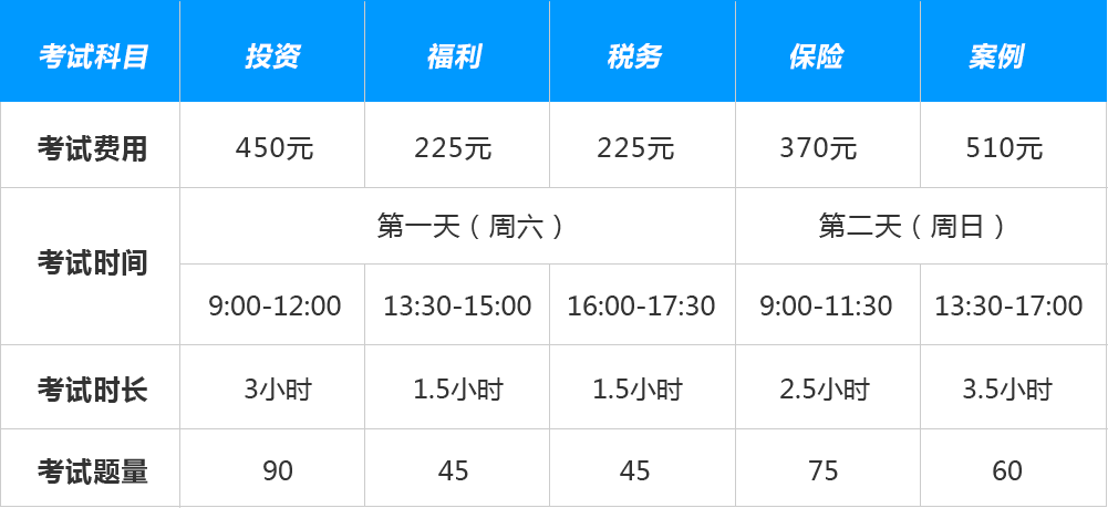 科目列表
